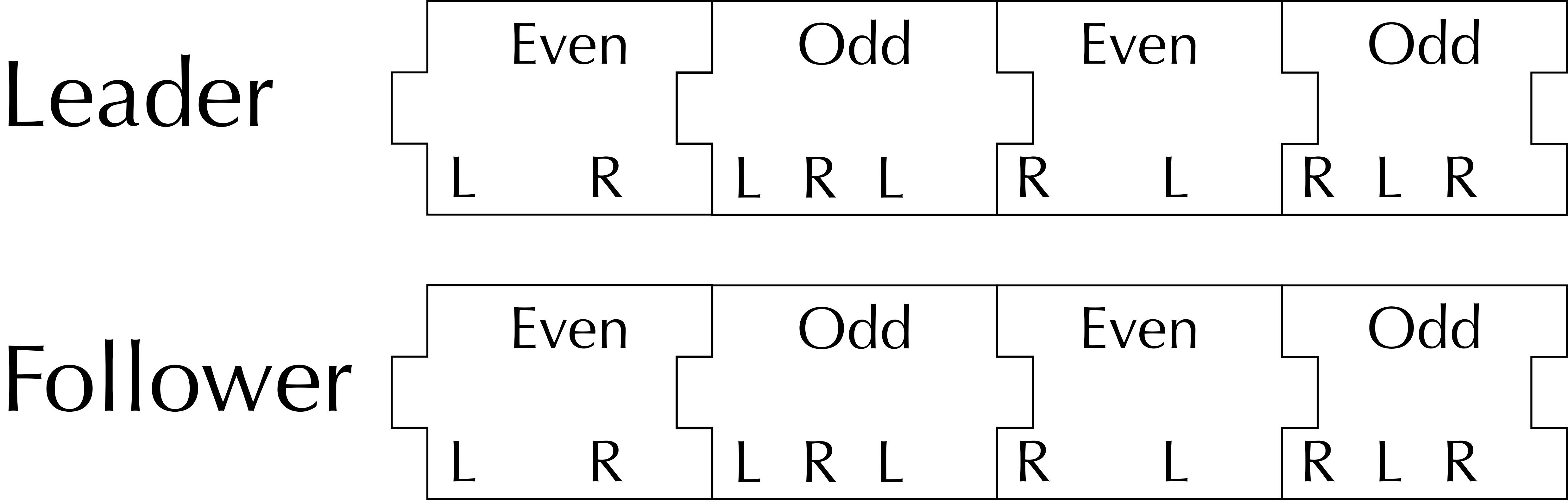 Graphical representation of charleston rhythm